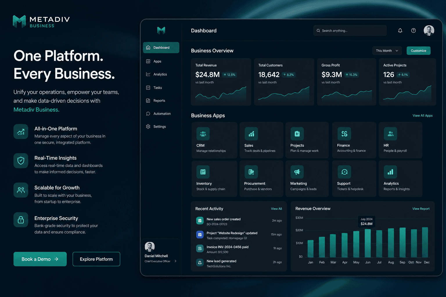 Metadiv Business B-Suite dashboard