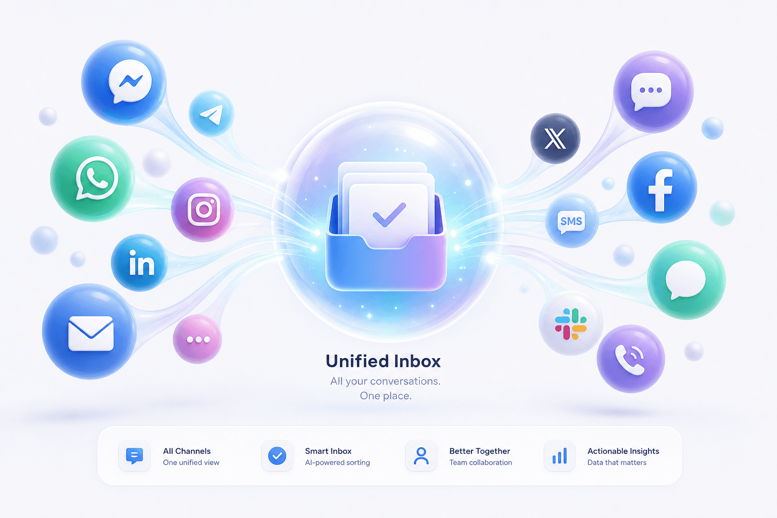Unified Inbox Visualization
