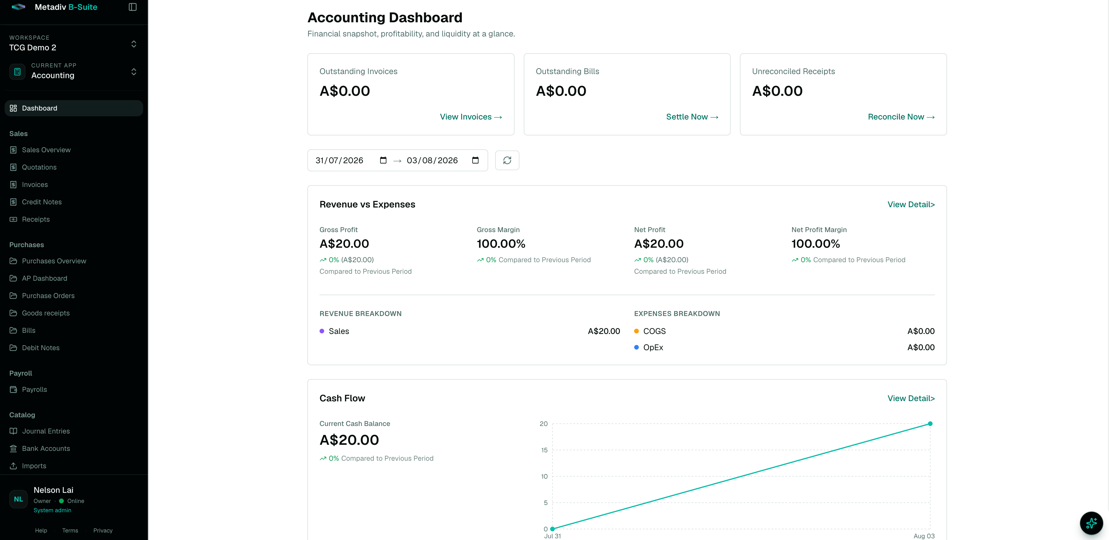 Accounting dashboard with income, expenses, and cash flow