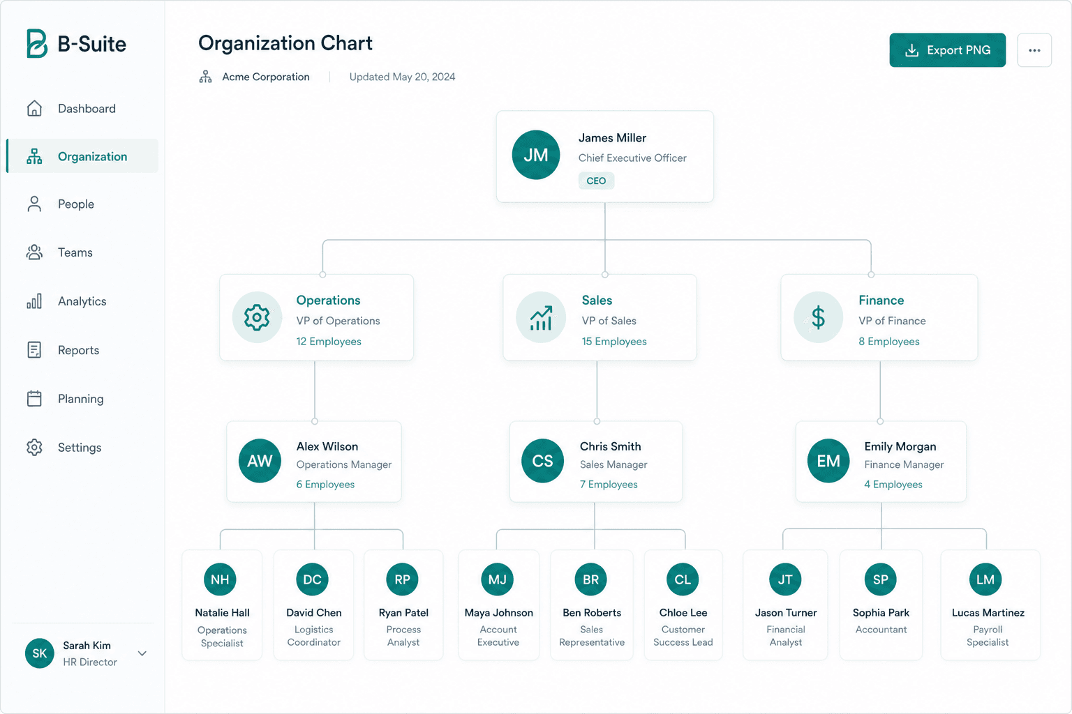 Organization chart by department and reporting lines