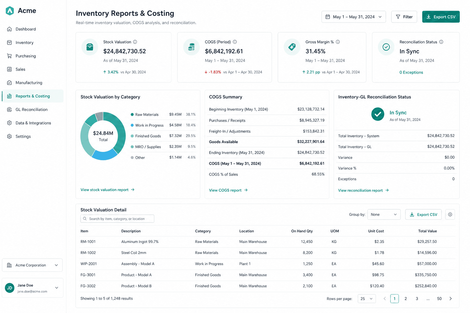 Stock valuation, COGS, and Inventory-GL reconciliation