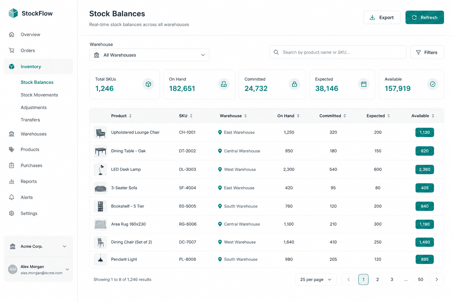 Stock balances with on hand, committed, expected, available